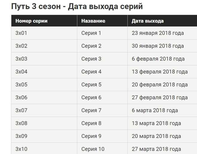 Содержанки 4 сезон - дата выхода первой серии на старте, трейлер сериала, когда выйдет в россии 2022