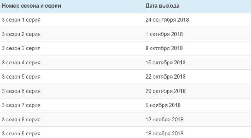 Гости из прошлого 3 сезон: когда выйдет (сериал)