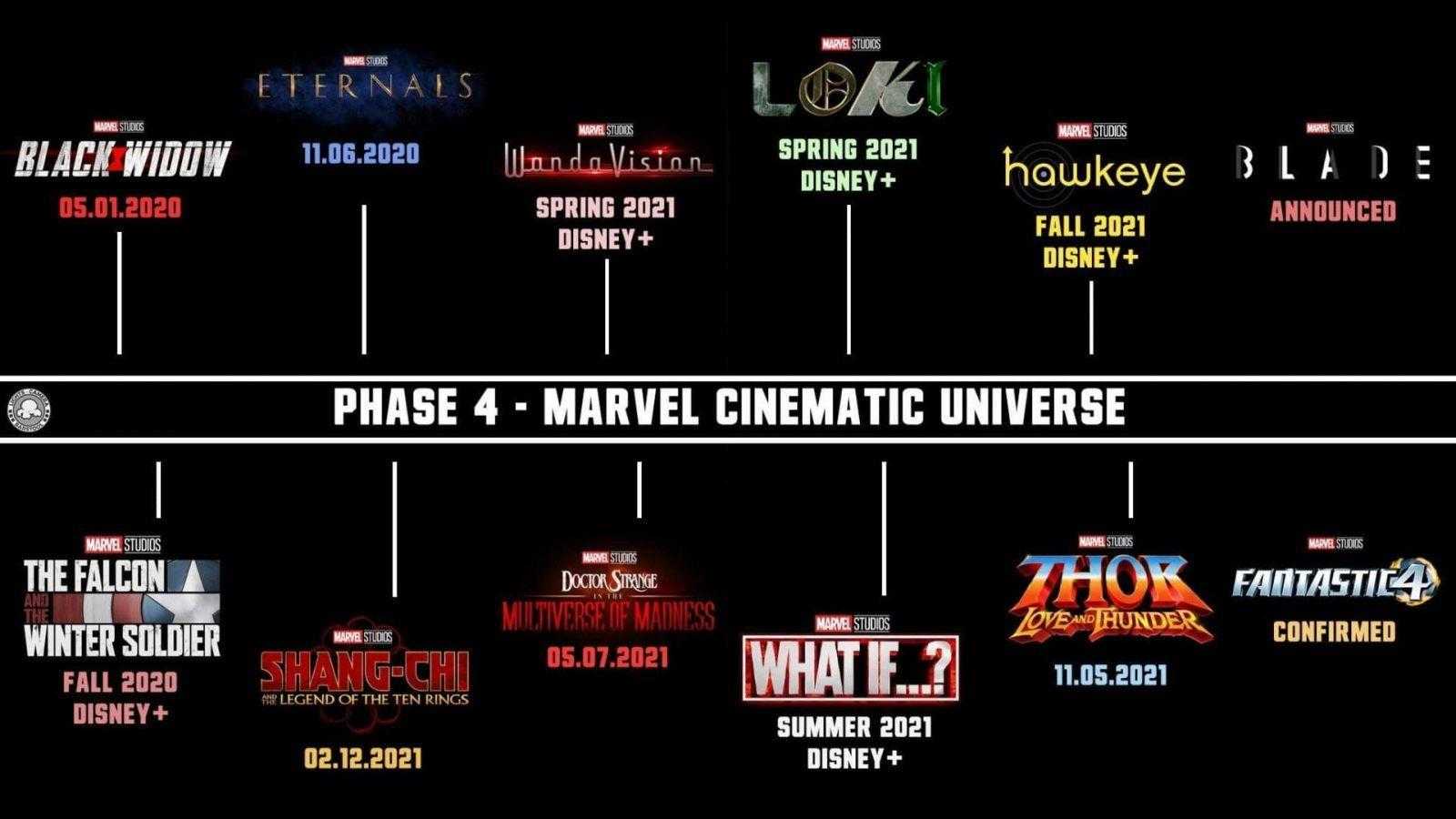 Предстоящие новые фильмы marvel 2021-2024: даты выхода
