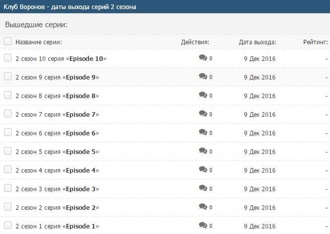 Извне 2 сезон (сериал, epix) дата выхода всех серий в россии